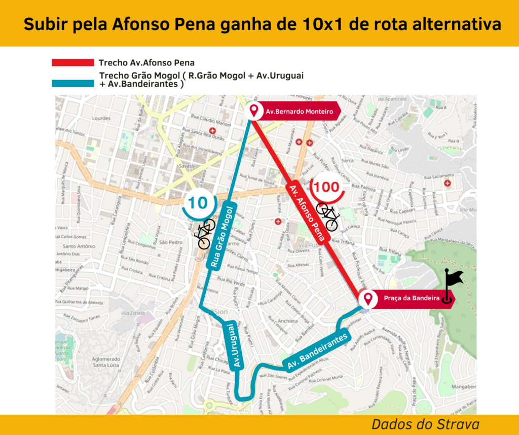 Comparativo de rotas Afonso Pena x Grão Mogol com dados do Strava Metro